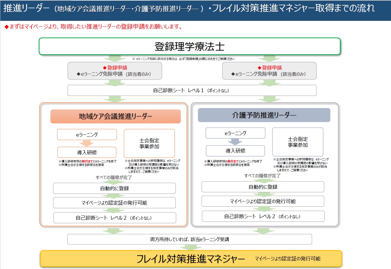 推進リーダー受講順序説明.jpg